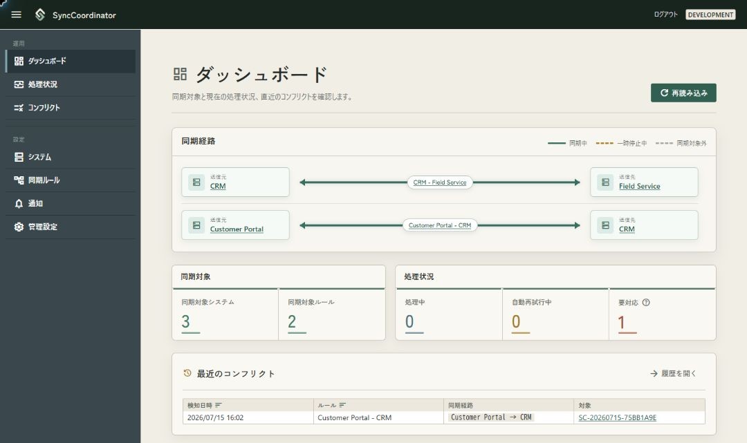 SyncCoordinator管理画面のダッシュボード。同期経路、処理状況、最近の競合を表示している。